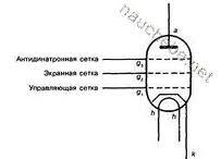 Маркировка электровакумных и газоразрядных. чинего не могу найти чтобы написать