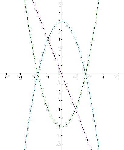 Определите четность функции: 1.y=(x+3)|x-1|+(x-3)|x+1| 2.y=(x+5)|x-3|-(x-5)|x+3| с объяснением, , а