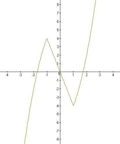 Определите четность функции: 1.y=(x+3)|x-1|+(x-3)|x+1| 2.y=(x+5)|x-3|-(x-5)|x+3| с объяснением, , а