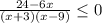 \frac{24-6x}{(x+3)(x-9)} \leq 0