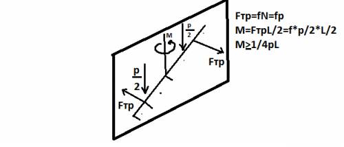 Однородная ab длины l и веса p лежит на шерховатой горизонтальной плоскости.какой по модулю момент в