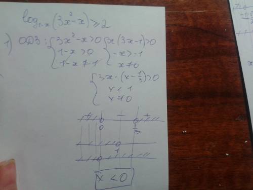 Решите неравенство log1-x (3x^2-x)больше либо равно2