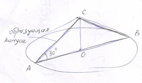 Образующая конуса наклонена к плоскости основания углом 30° и равна 8 см. найдите площадь осевого се