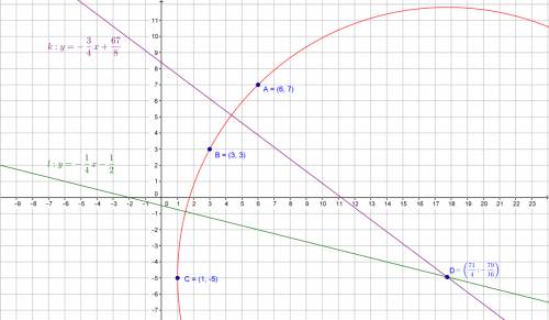 Найдите точку, равноудаленную от точек a (6,7), b (3,3), c (1,-5) и вычислите это расстояние.