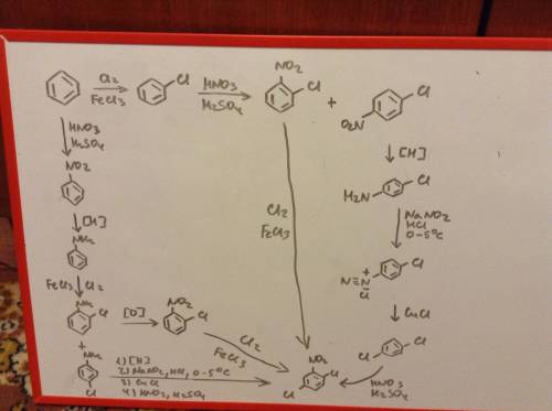 Из бензола получить 1 нитро 2 5 дихлорбензол