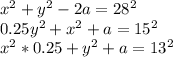 x^2+y^2-2a=28^2\\&#10;0.25y^2+x^2+a=15^2\\&#10;x^2*0.25+y^2+a=13^2 &#10;