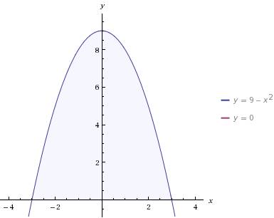 Как это решается? вычислить площадь фигуры ограниченной линиями y=-x^2+9, y=0