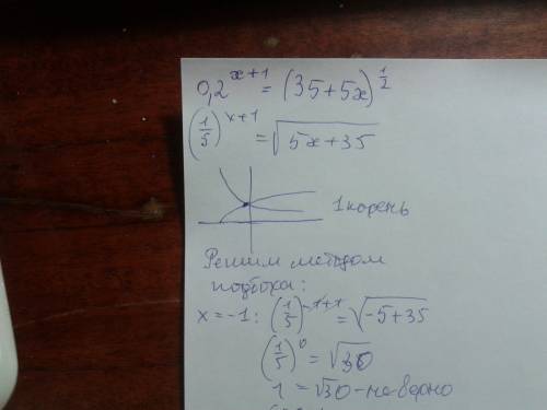 Решить уравнение 0,2^(x+1)=(35+5x)^0,5