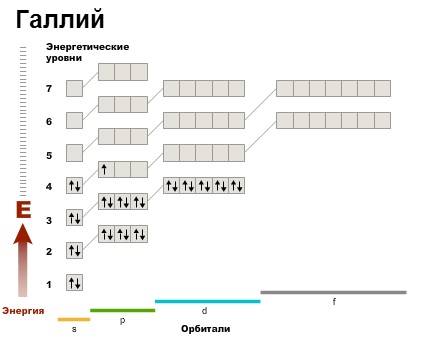 Напишите электронную и электронно-графическую формулы атома галия.укажите валентные электроны,опреде