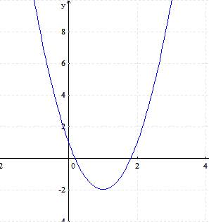 Постройте график функции y=3x^2-6x+1.e ответ запищіть область значений функции,