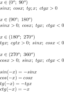 x\in(0^o;\ 90^o)\\sinx;\ cosx;\ tg;x;\ ctgx 0\\\\x\in(90^o;\ 180^o)\\sinx 0;\ cosx;\ tgx;\ ctgx < 0\\\\x\in(180^o;\ 270^o)\\tgx;\ cgtx 0;\ sinx;\ cosx < 0\\\\x\in(270^o;\ 360^o)\\cosx 0;\ sinx;\ tgx;\ ctgx < 0\\\\sin(-x)=-sinx\\cos(-x)=cosx\\tg(-x)=-tgx\\ctg(-x)=-x