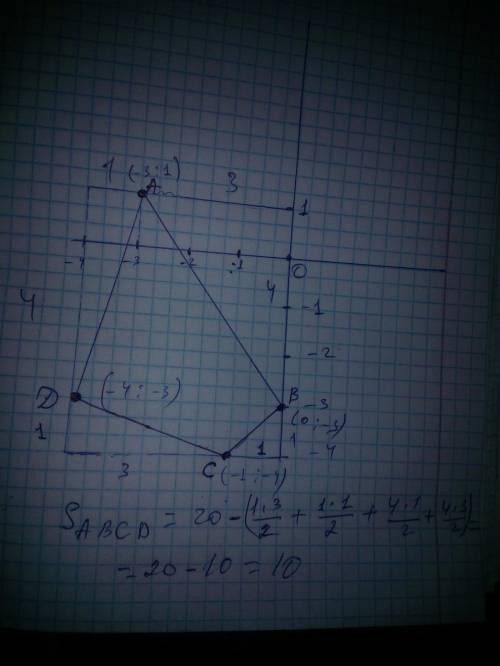 Найдите площадь четырех угольника abcd с вершинами в точках a(-3; 1), b(0; -3), c(-1,-4), d(-4,-3)