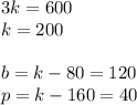 3k=600 \\ k=200 \\ \\ b=k-80=120 \\ p=k-160=40