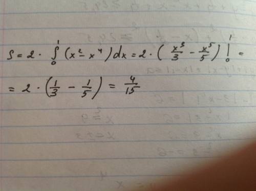 Вычислить площадь фигуры, ограниченной линиями: y=x^2 и y=x^4