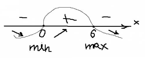 Найдите точку минимума функции y=9x в квадрате-x в кубе?