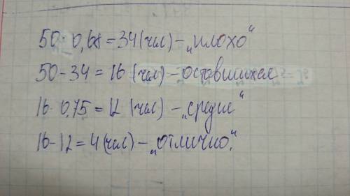 50 учеников сдавали экзазамен. 68% сдали экзамен плохо. 75% сдали экзамен средне, остальные сдали эк