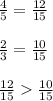 \frac{4}{5}= \frac{12}{15} \\ \\ \frac{2}{3}= \frac{10}{15} \\ \\ \frac{12}{15} \frac{10}{15}