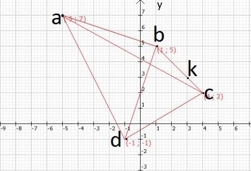 1. отметьте на координатной плоскости точки a(–5; 7); b(1; 5); c(4; 2); d(–1; –1). на какой из прямы