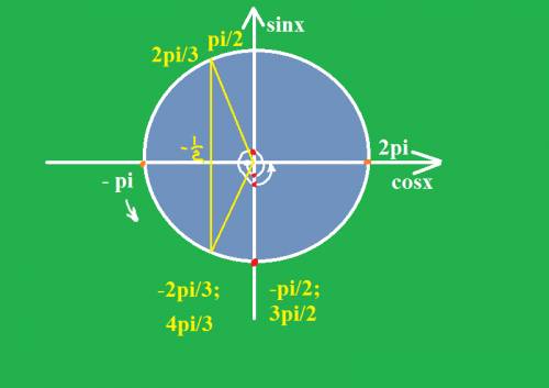 Решить уравнение 2sin²x - cos x - 1 = 1. найти решения уравнения, принадлежащее промежутку [-π,2π]