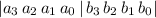 |a_3\,a_2\,a_1\,a_0\,|\,b_3\,b_2\,b_1\,b_0|