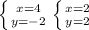 \left \{ {{x=4} \atop {y=-2}} \right. \left \{ {{x=2} \atop {y=2}} \right.