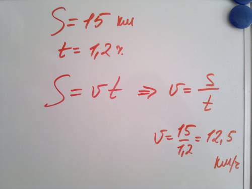 Найдите скорость велосипедиста(в км/ч)если на путь 15 км он затратил 1,2 ч