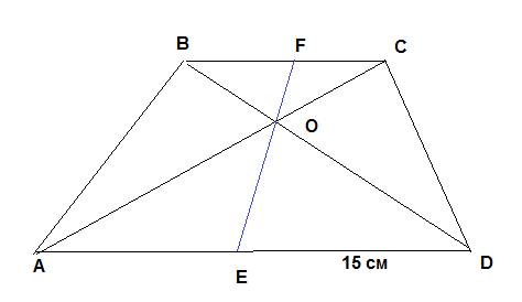 Через точку о перетину діагоналей трапеції abcd проведено пряму, яка перетинає основи ad і bc у точк