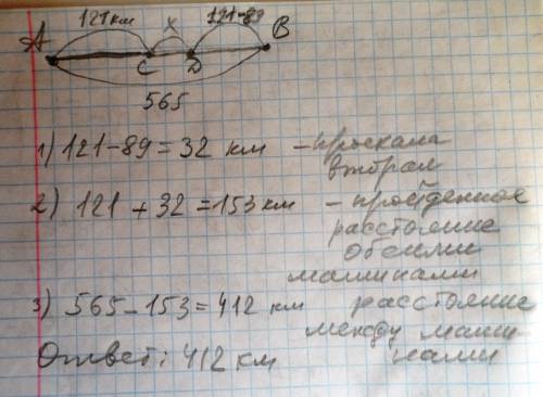 Две машины выехали из городов а и в навстречу друг другу.первая проехала 121 км а вторая на 89 км ме
