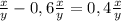 \frac{x}{y} -0,6\frac{x}{y} =0,4\frac{x}{y}