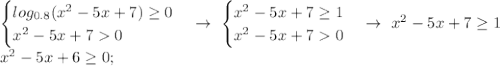 \begin {cases} log_{0.8}(x^2-5x+7)\ge0 \\ x^2-5x+70\end {cases} \to \ \begin {cases} x^2-5x+7 \ge 1 \\ x^2-5x+70\end {cases} \to \ x^2-5x+7 \ge 1 \\ x^2-5x+6 \ge 0;