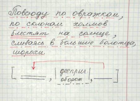 Постройте схему предложения повсюду по овражкам по склонам холмов блестят на солнце сливаясь в не бо