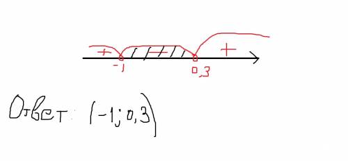 Решить неравенство (10х-3)(х+1)< 0