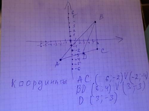 Точки a,b,c и d - вершины прямоугольника abcd 1) постройте в координатной плоскости прямоугольник ab