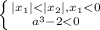 \left \{ {{|x_{1}|<|x_{2}|, x_{1}<0} \atop {a^{3}-2<0}} \right.