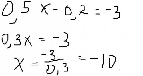 Как найти корень уравнения 0.5х+3=0.2х