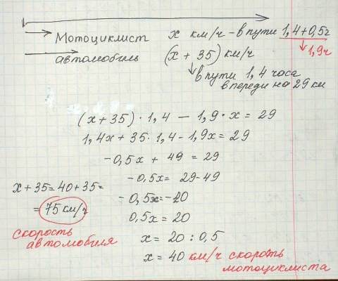 Решить - из города выехал мотоциклист, а через 0,5 ч вслед за ним отправился автомобиль, скорость ко