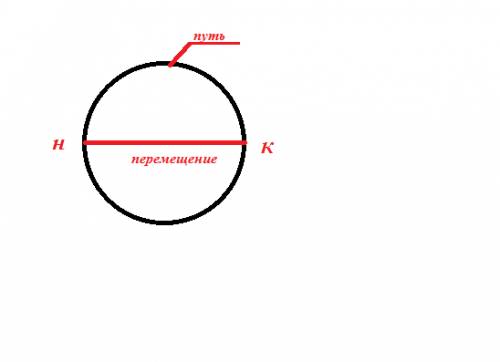 Тело, двигаясь по окружности радиусом 5 метров, сделало половину оборота. укажите перемещение тела и