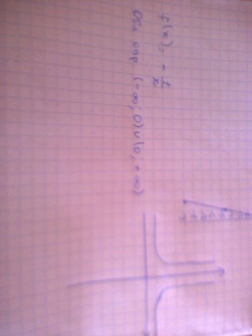 Постройте график функции, заданной формулой: 1) f(x) = 4,5x 2) f(x) = -1/x укажите область определен