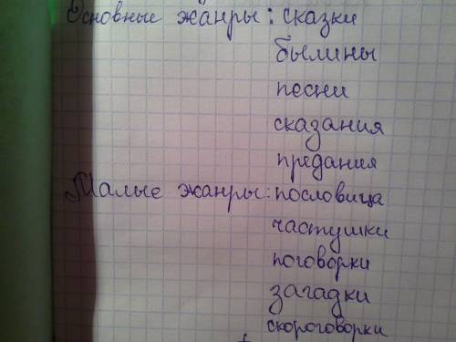 Дайте жанры устного народного творчества, фольклора: пеструшка, потешка, колыбельная песня, закличка