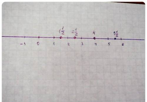 Каординатная прямая нужно отметить дроби 1целая1\2 2целых1\2 4целых 5 целых1\2 еденичный отрезок 2 к