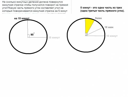 На сколько минутных делений должна повернутся минутная стрелка чтобы получился поворот на прямой уго