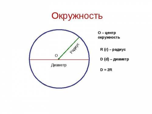 Найдите радиус окружности ,если ее диаметр равен: 6 см, 9 см, 12 м