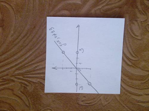 Номер 36.постройте график функции: y=x^3-9x/x^2-9. 8 класс