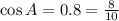 \cos A=0.8= \frac{8}{10}