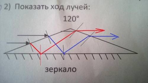 Показать ход лучей, хотя бы примерно, но главное правильно!