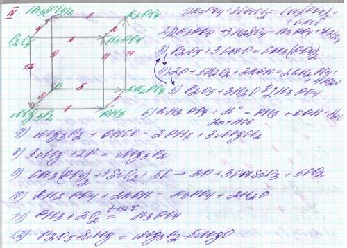 Составьте цепочку превращений из 15 реакций(желательно из разных классов неорганических веществ)