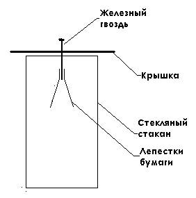 Как и исчего сделать электроскоп? пришлите фото электроскопа