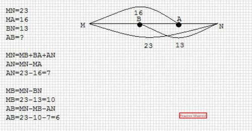На відрізку mn завдовжки 23 см позначили точки а і в так, що ам =16 см, вn=13 см.чому дорівнює довжи