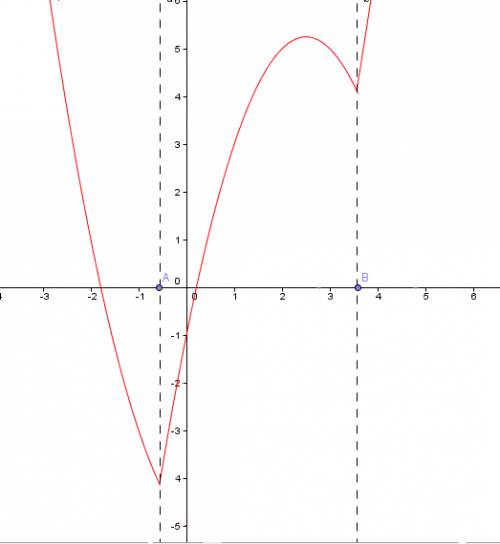 Решить и нарисовать график функции y=|x^2 - 3x - 2| + 2x - 3 желательно с пояснением, как вы это сде