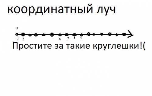 Начертите координатный луч и отметьте на нём все натуральные числа который больше 5 и меньше 10